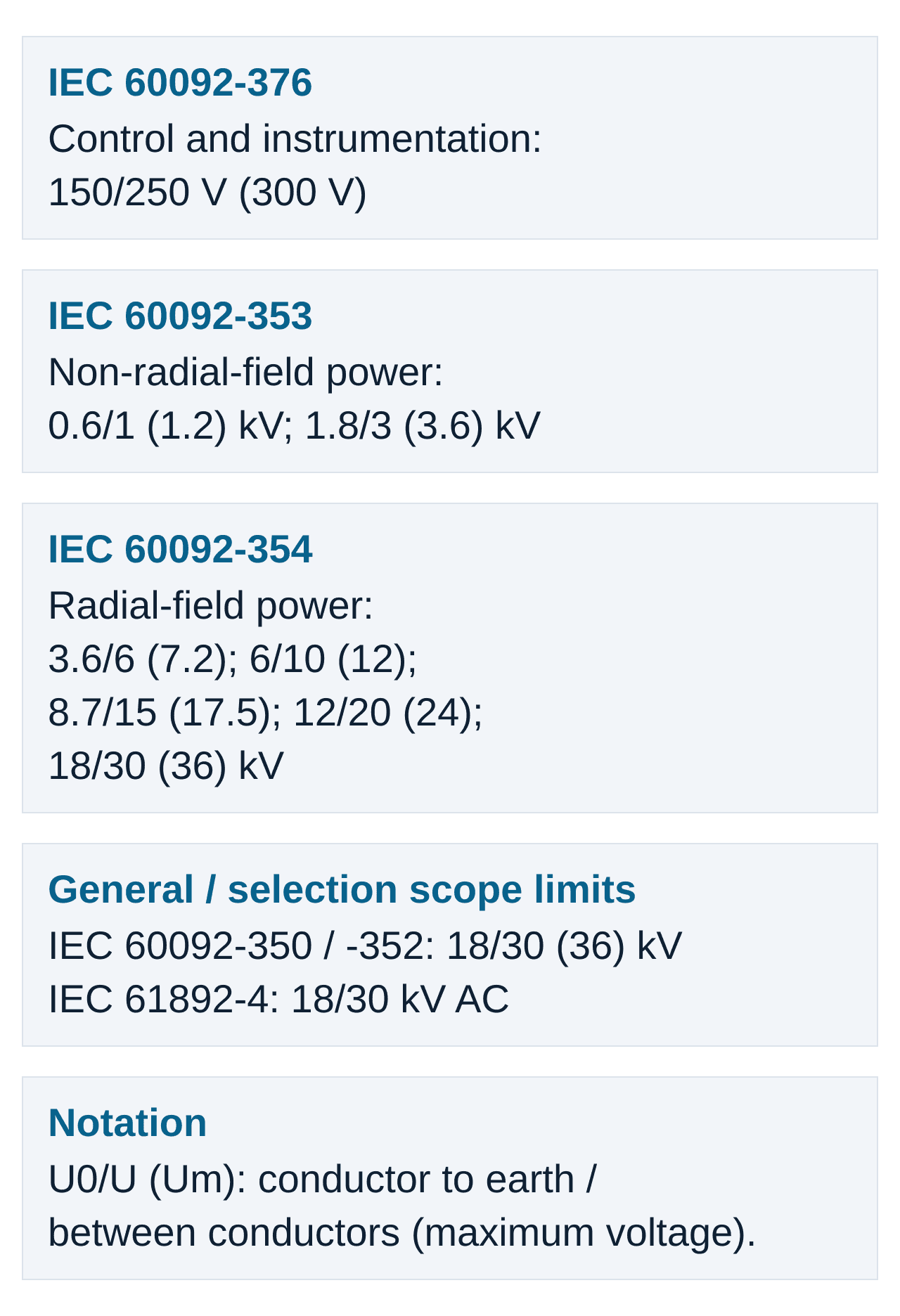 Rated voltage groups: IEC 60092-376 control, IEC 60092-353 non-radial power and IEC 60092-354 radial-field power
