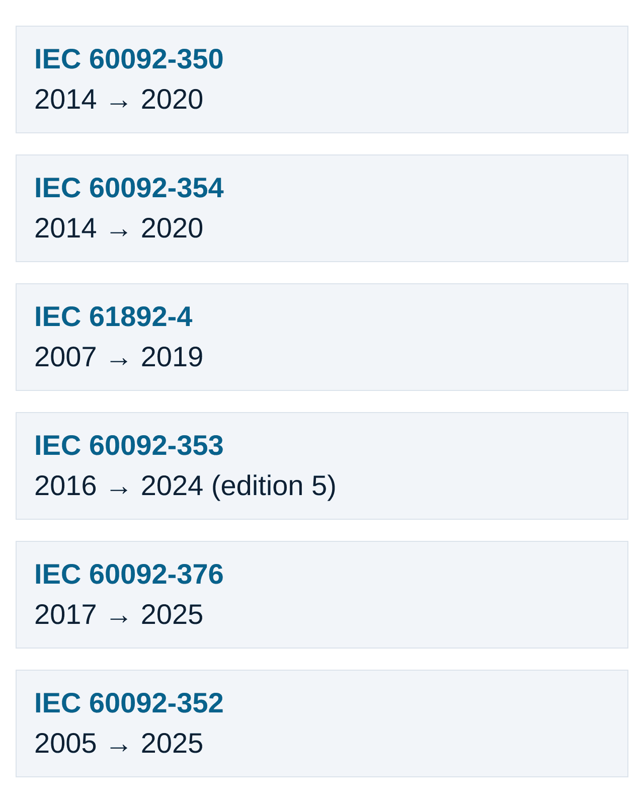 Replaced and cited edition years, including IEC 60092-353:2024 edition 5 replacing the 2016 edition