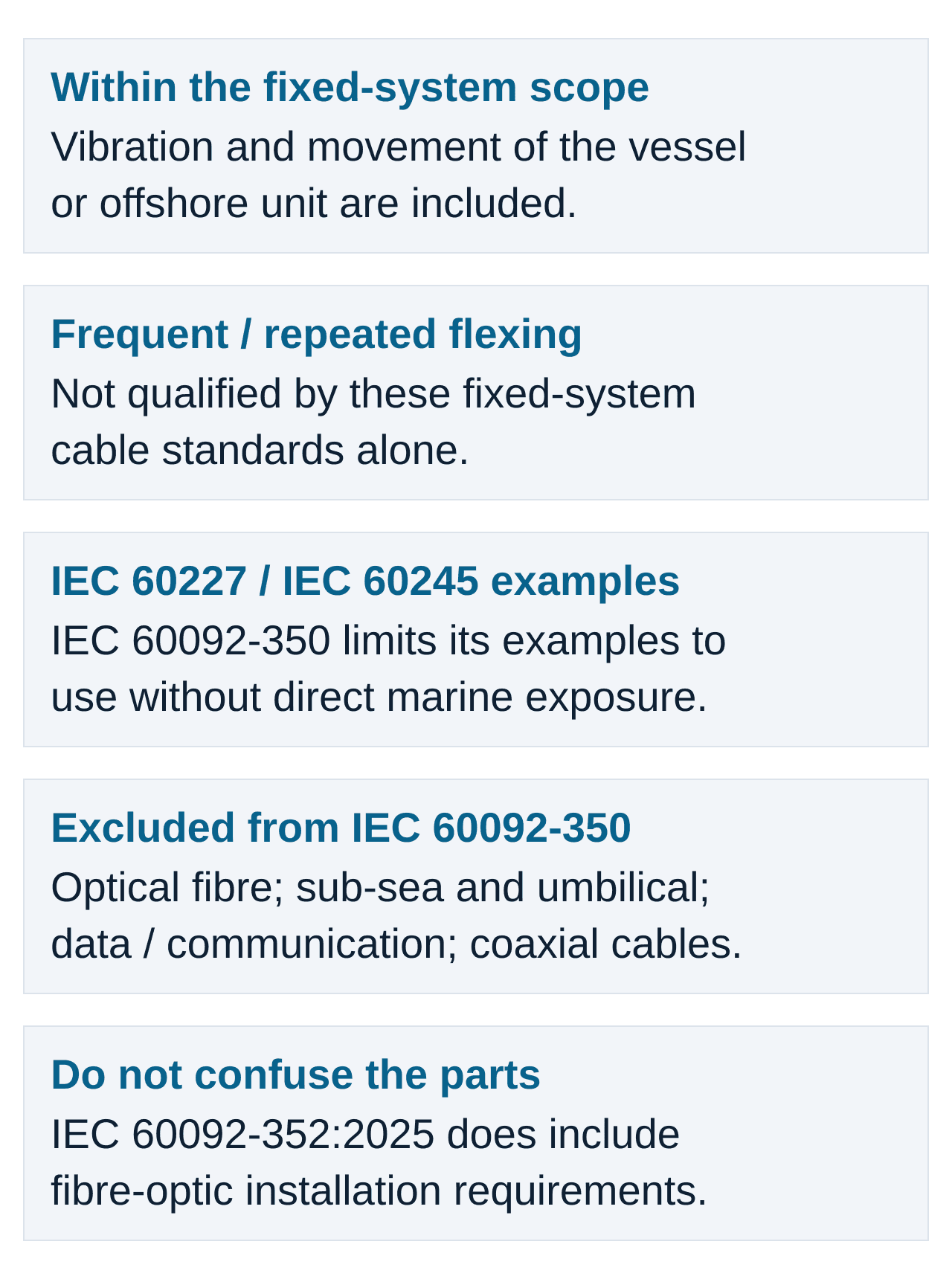 Fixed-system movement differs from repeated flexing; IEC 60227 and IEC 60245 examples have marine-exposure limits