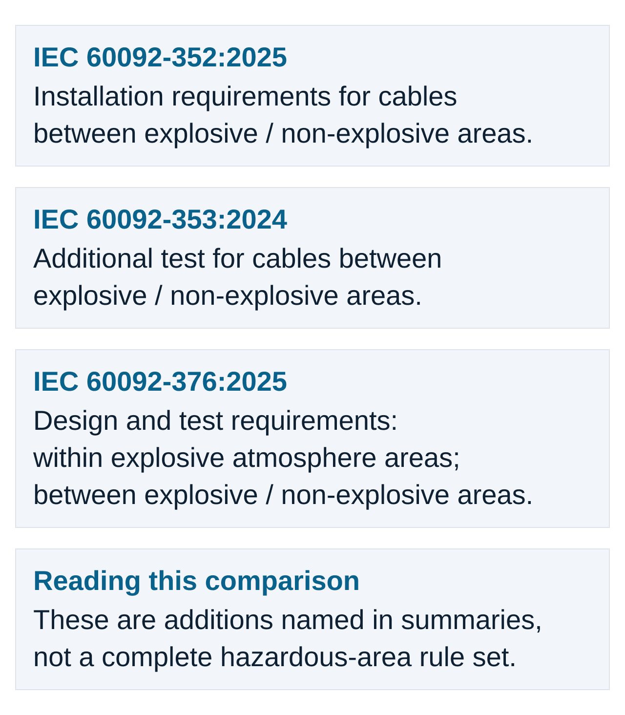 Hazardous-area additions in IEC 60092-352:2025, IEC 60092-353:2024 and IEC 60092-376:2025