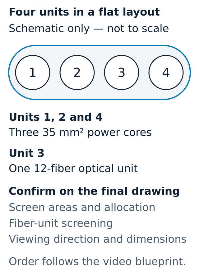 Four units in one flat layout: three power cores and one optical unit; screen allocation is intentionally not drawn