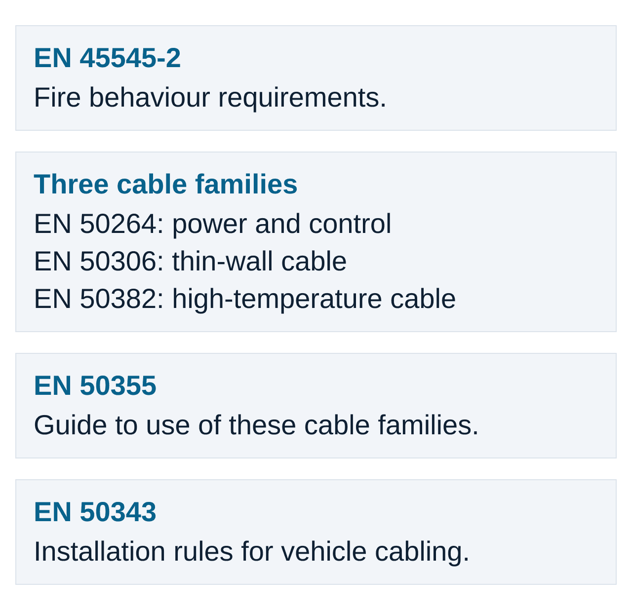 EN 45545-2 fire requirements, three product families, EN 50355 guide and EN 50343 installation rules