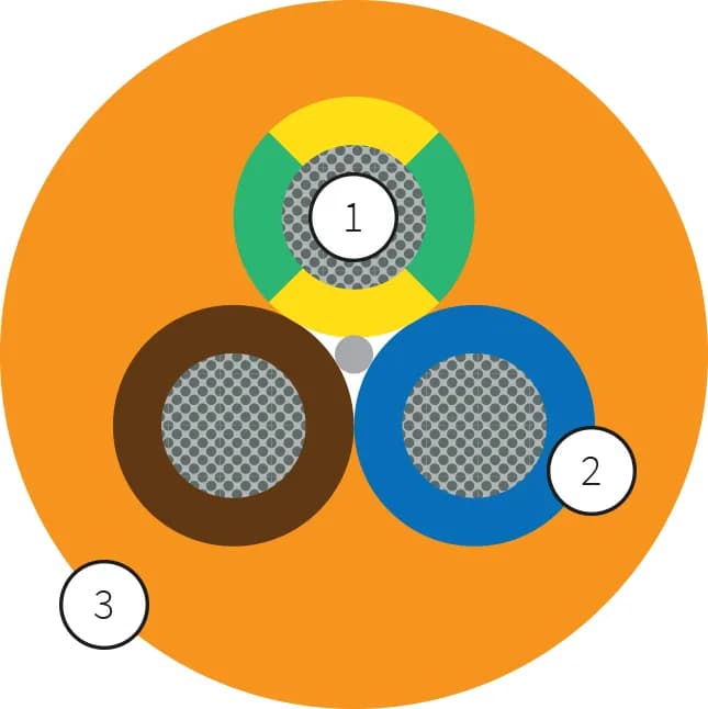 07BN2-F representative submersible pump cable cross section