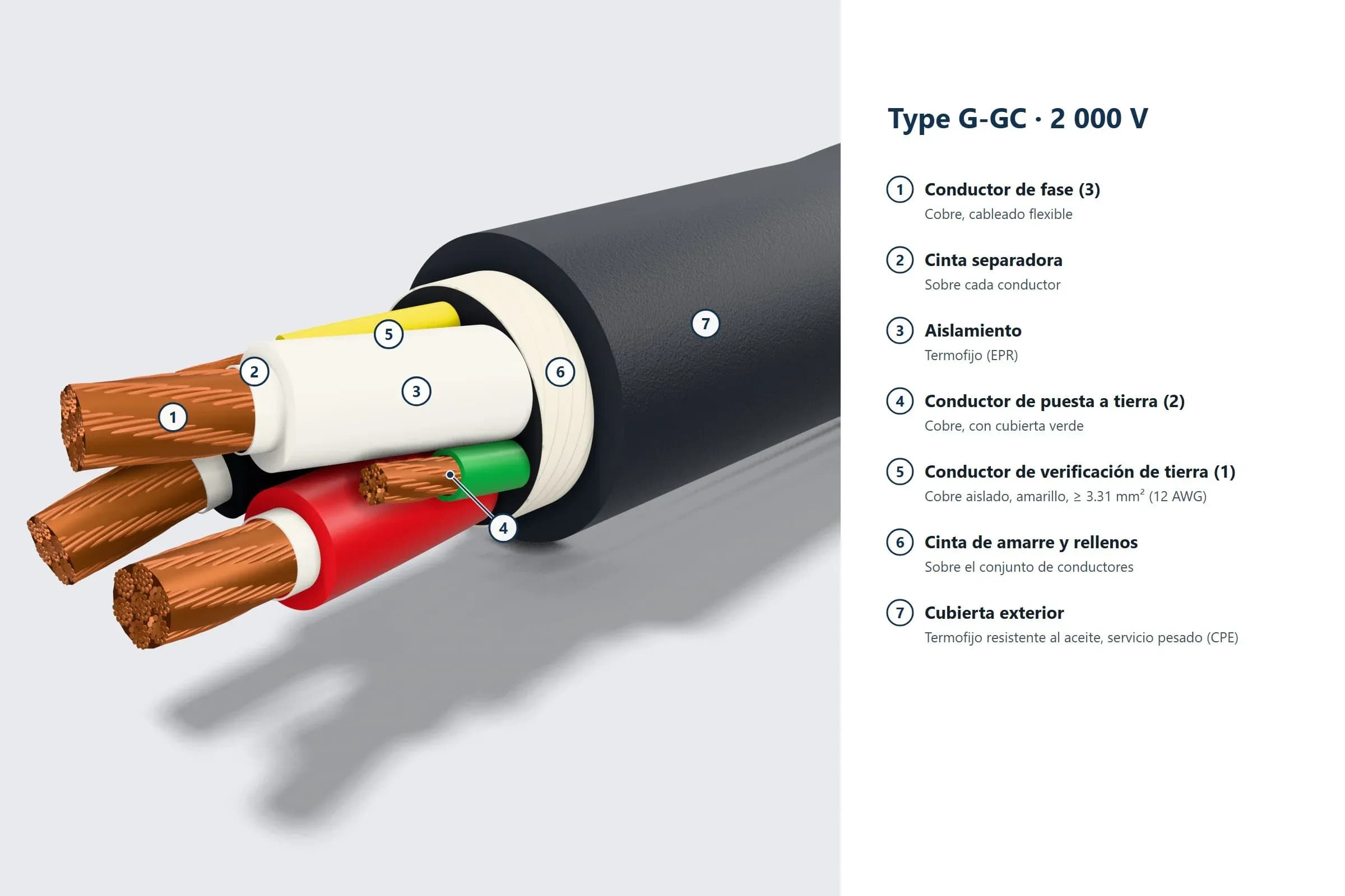 Conectores y Enchufes Mineros de Baja Tensión (480 V a 1,000 V) para Cables Type G-GC y Type G – imagen 1