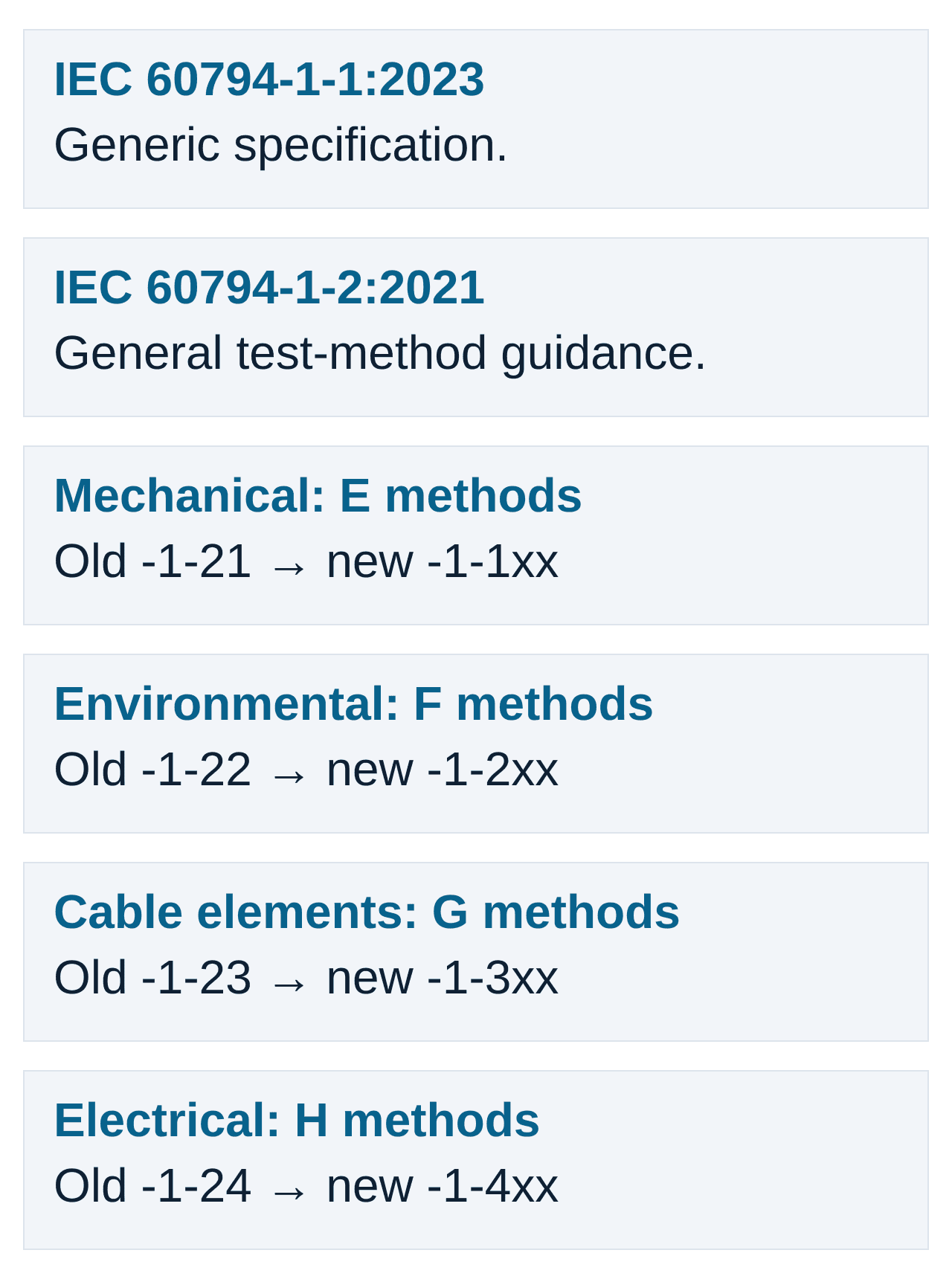 IEC 60794-1 generic and guidance documents, with mechanical, environmental, element and electrical method numbering