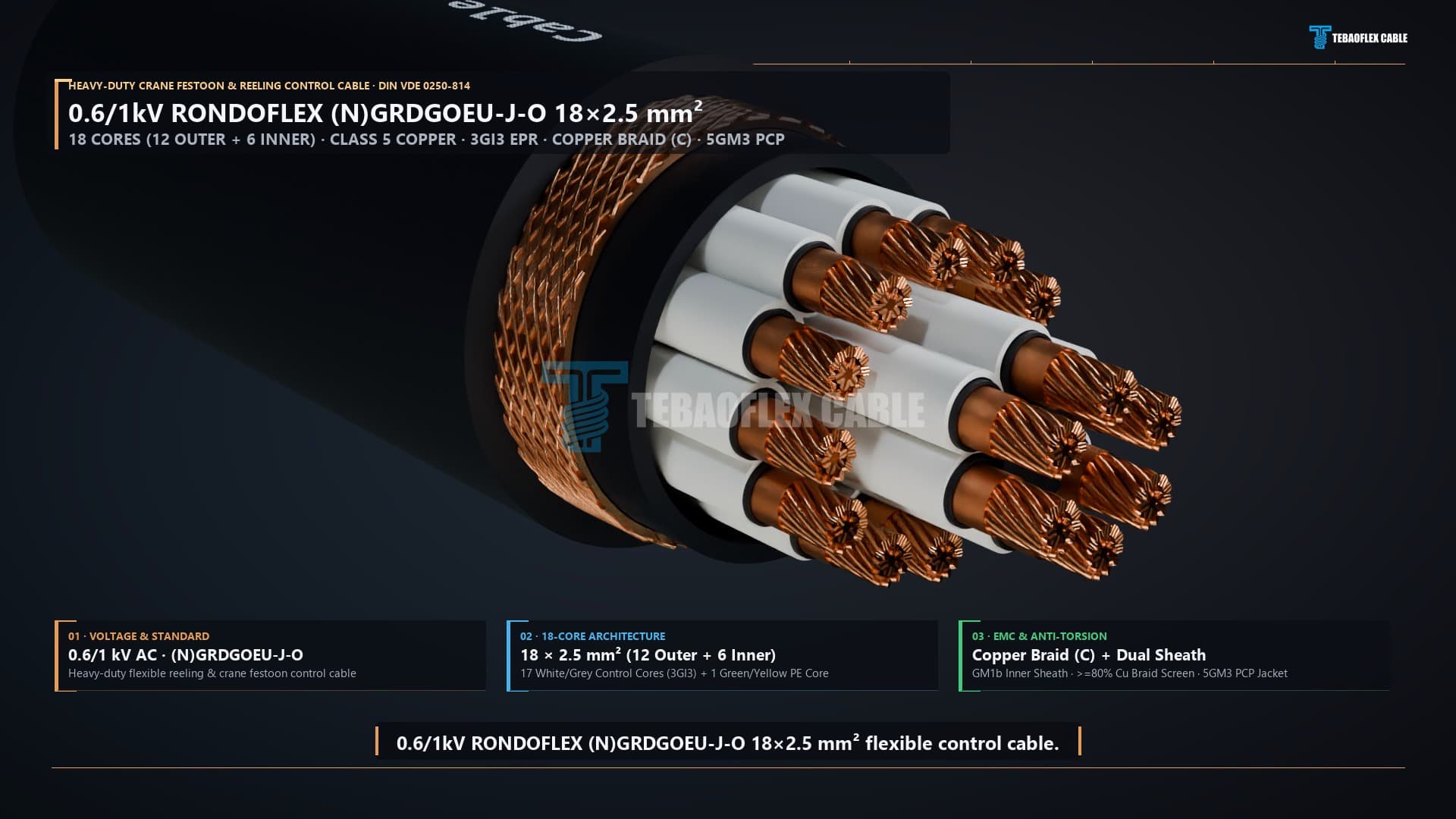 3D cutaway overview of 0.6/1kV Rondoflex (N)GRDGOEU-J-O 18x2.5 mm2 flexible crane festoon and reeling control cable.