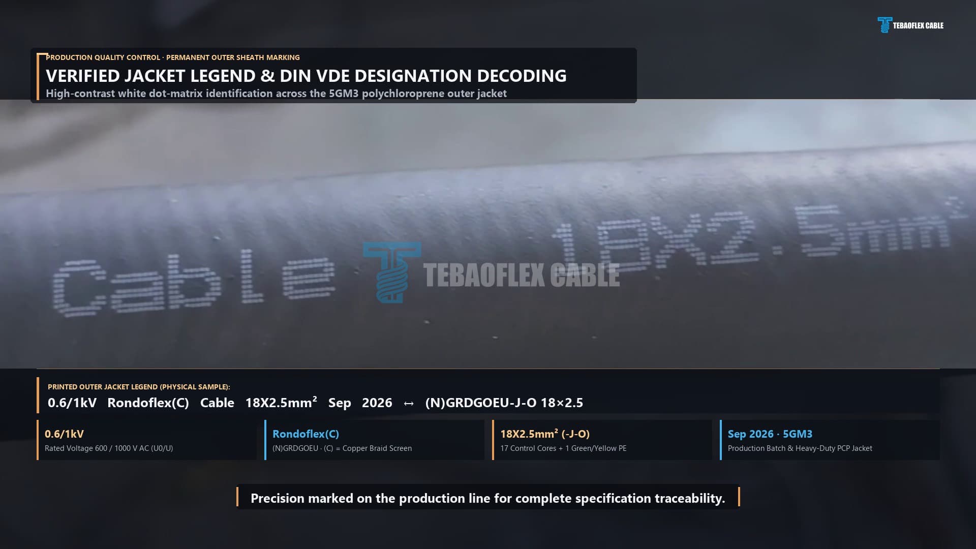 Verified outer jacket dot-matrix legend 0.6/1KV Rondoflex(C) Cable 18X2.5mm2 Sep 2026 and DIN VDE 0250-814 designation decoding.