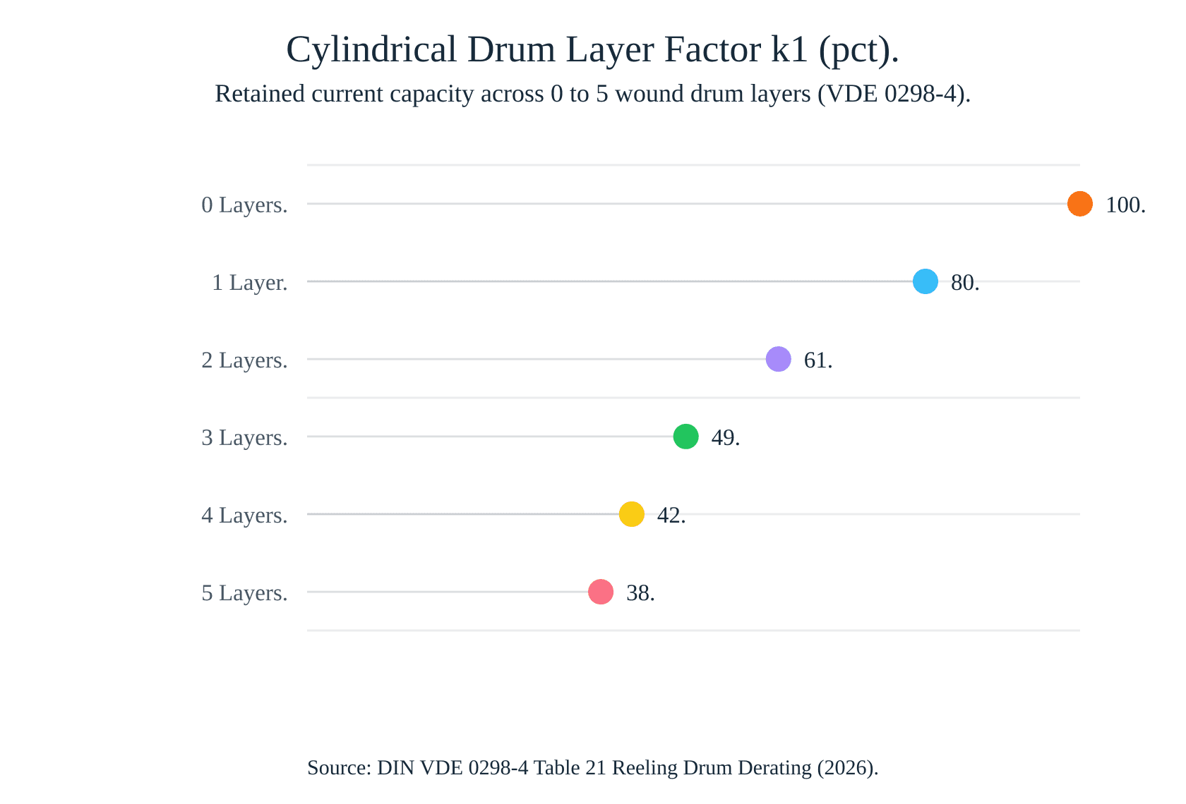 Cylindrical Drum Layer Factor k1 (2026).