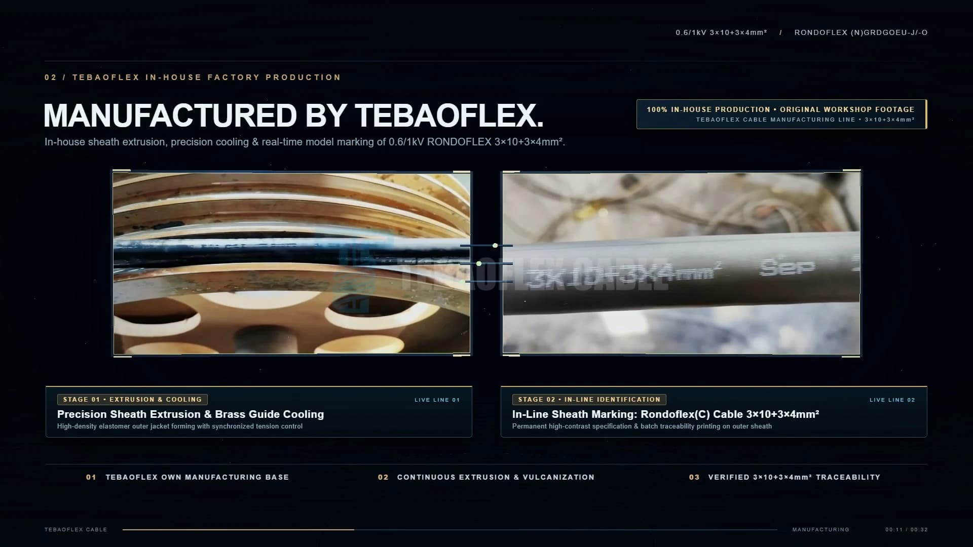 Live TEBAOFLEX factory workshop footage at 0:09 showing brass guide wheel cooling and in-line sheath marking for 3x10+3x4 mm2.