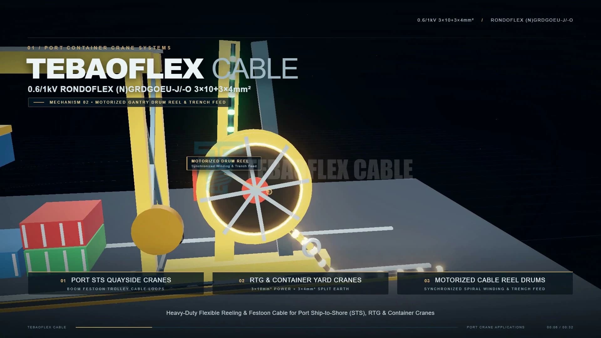 Close-up of the motorized gantry drum reel and trench feed mechanism at 0:05 in the video.
