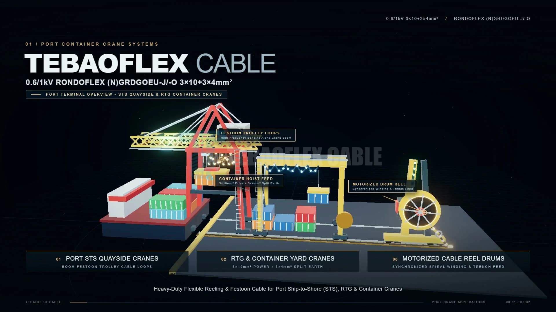 Port container terminal overview at 0:01 showing STS quayside cranes, RTG yard cranes, and motorized cable reel drums.