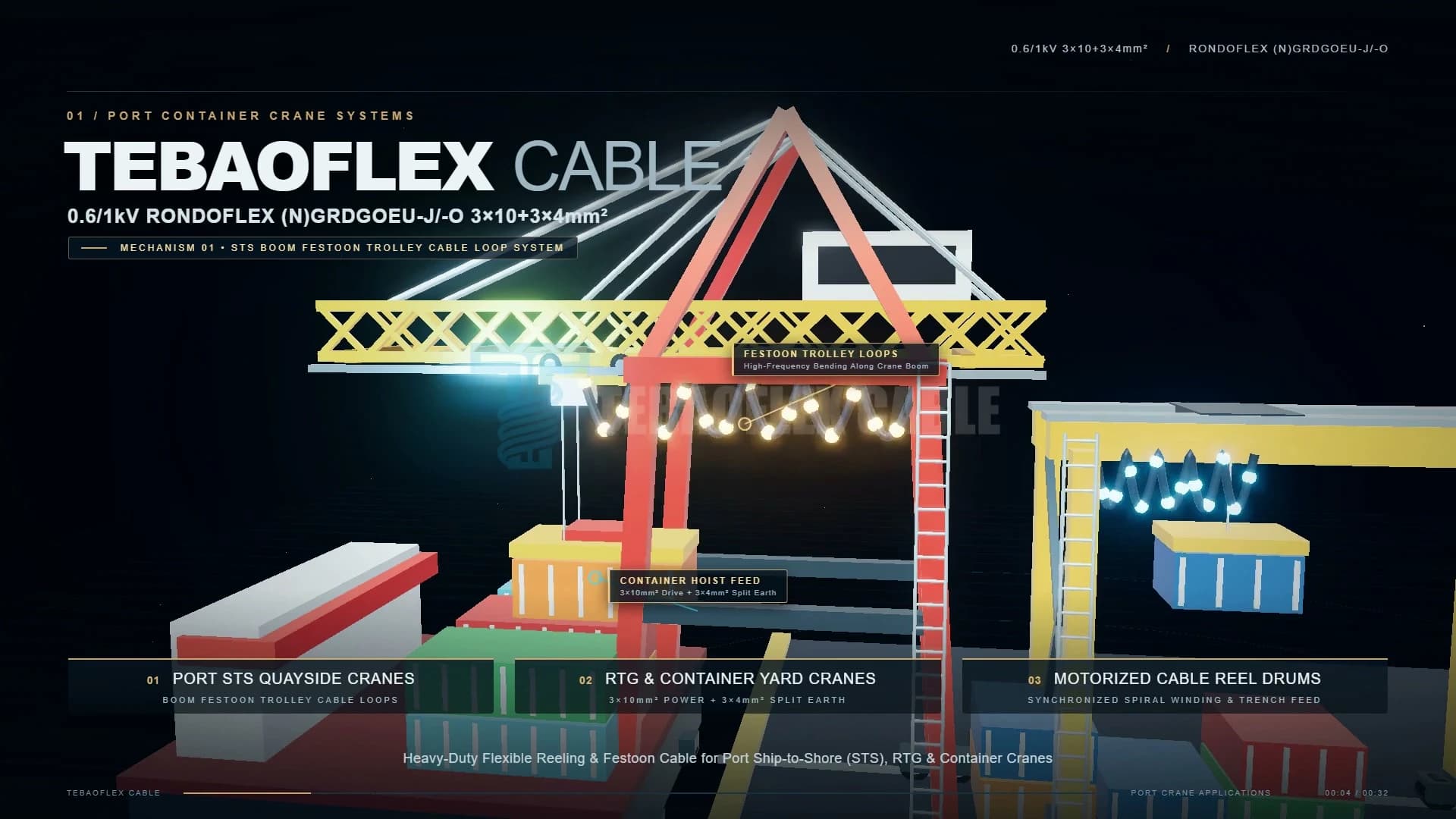 STS boom festoon trolley cable loops at 0:03 and motorized gantry drum reel with trench feed at 0:05.